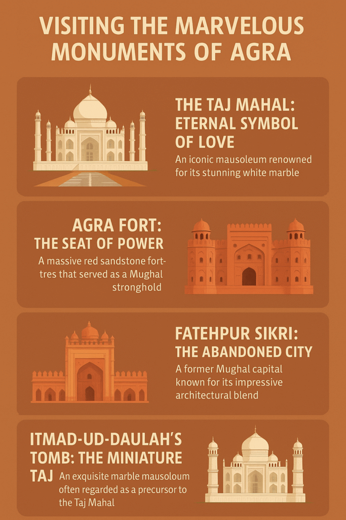 Agra Travel Guide